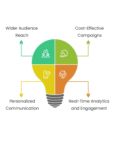 Digital Transformation in Marketing